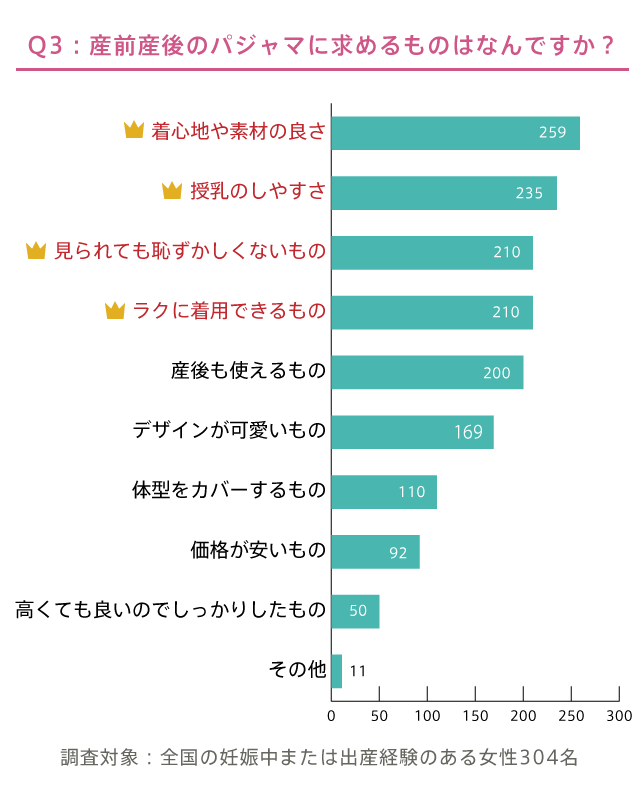 先輩ママ300人に聞いた マタニティ入院準備におすすめのパジャマ 便利グッズ