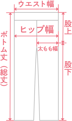 ボトムスなどの商品の部位の名称