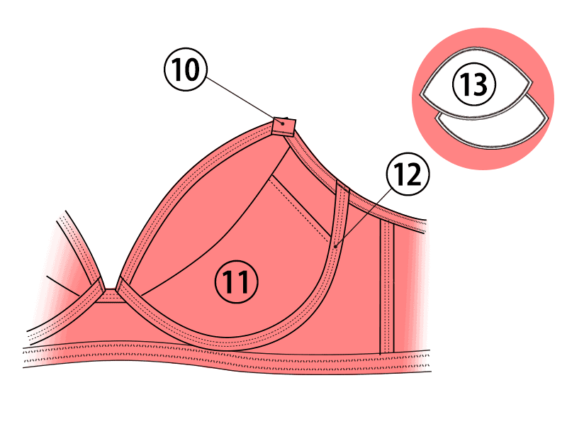 ブラジャーをカップの裏側・内側(インサイド)から見た時のパーツ(部位)別の図解。ストラップタブ・パッドポケット・ワイヤー・パッドについての用語解説