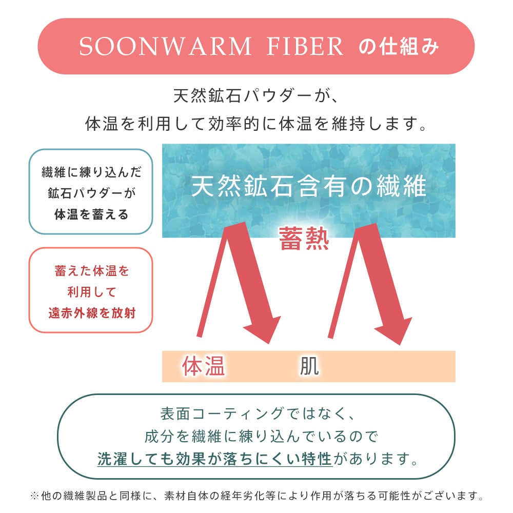 エメフィールの快眠ウェア《着るだけ快眠 長袖 上下セット》は、遷移に練りこんだ天然鉱石パウダーが体温を利用して効率的に体温を維持します。