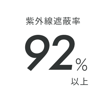 エメフィールのUVカット商品は、紫外線遮蔽率が92％以上のUVカット機能付きメッシュ素材を使用！
