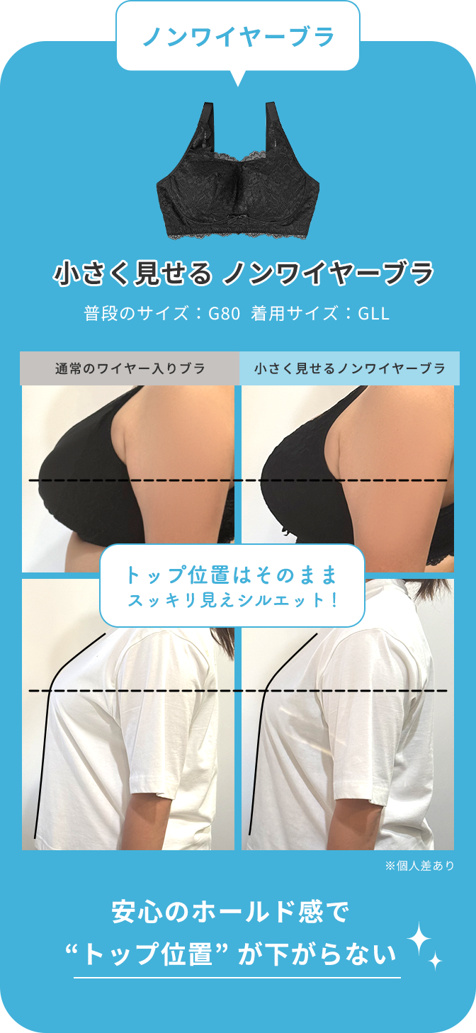 ノンワイヤー派におすすめの小さく見せる ノンワイヤーブラをaimerfeelのスタッフが着用したら…？通常のワイヤー入りブラジャーとくらべて、トップ位置はそのまま、スッキリ見えシルエットに！安心のホールド感で「バストのトップ位置」が下がらずに、ラクな着け心地でした◎