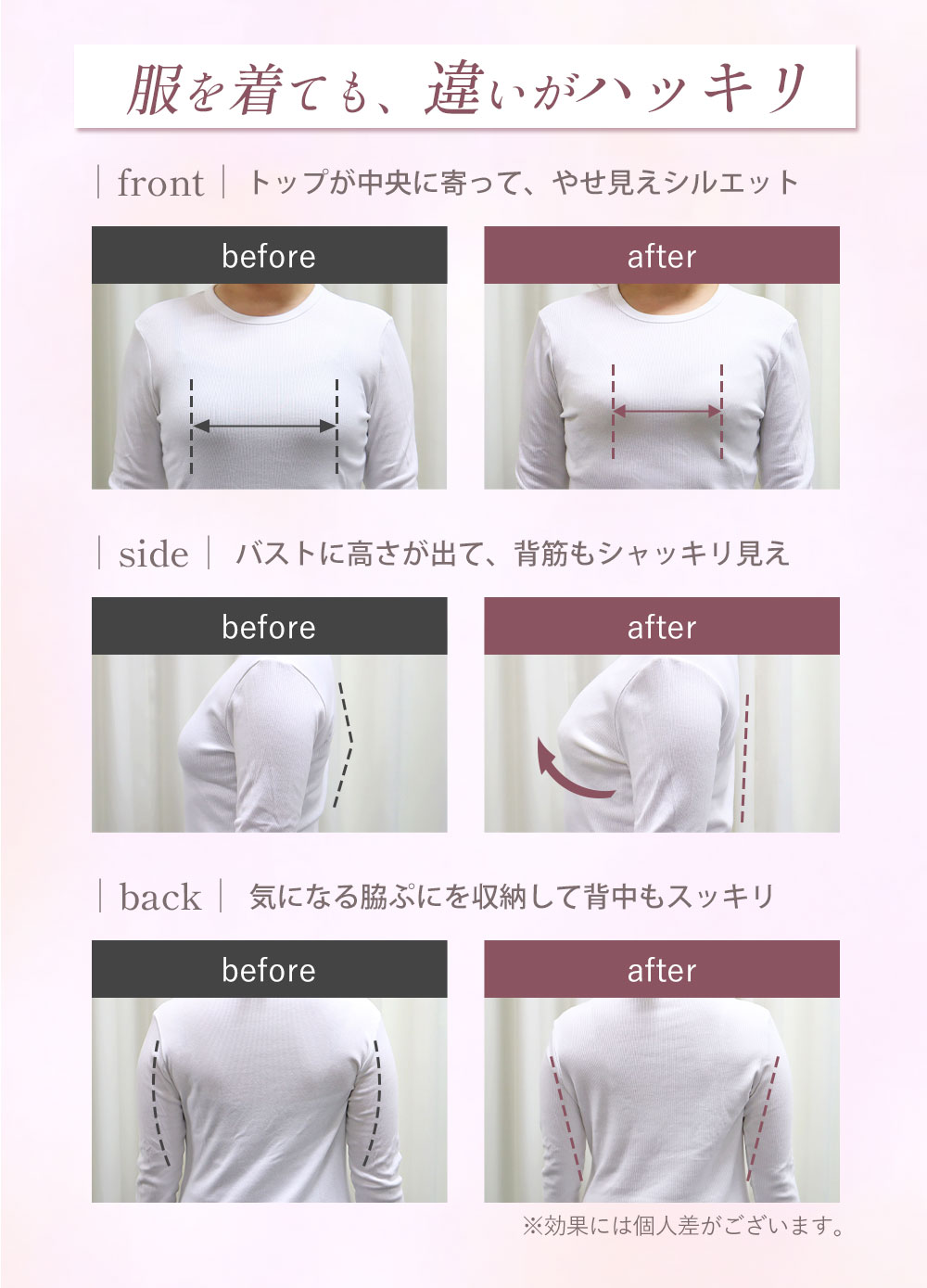 服を着ても、違いがハッキリ！【front】トップが中央に寄って、やせ見えシルエット【side】バストに高さが出て、背筋もシャッキリ見え【back】気になる脇ぷにを収納して、背中もスッキリ。効果には個人差がございます